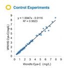 Sensibilidad de los equipos en tiempo real de la polimerización en cadena de Cystatin C alta 12 meses de vida útil