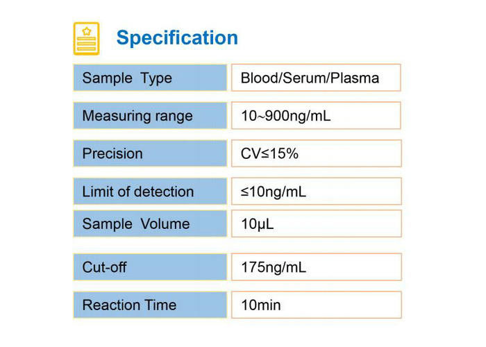Pruebas rápidas de diagnóstico cardiacas/día del equipo 5000 de la prueba Lp-PLA2 para el centro del examen físico
